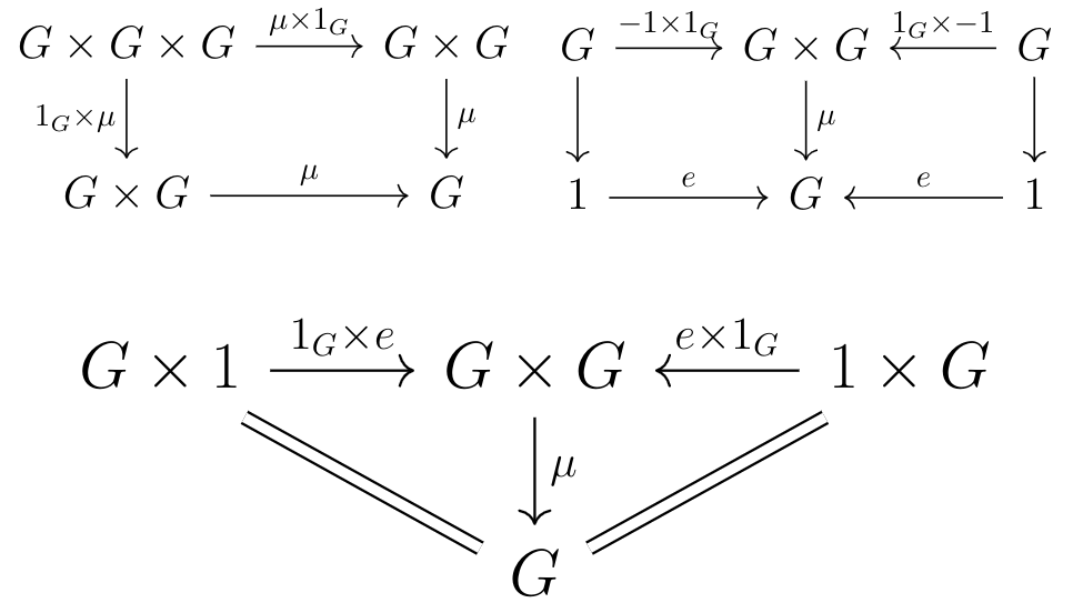 Diagram of group axioms