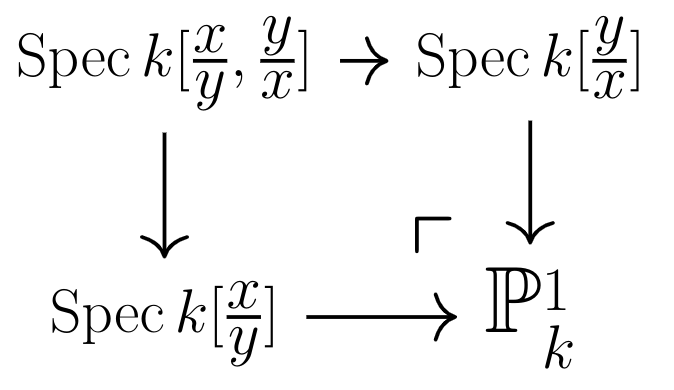 daf