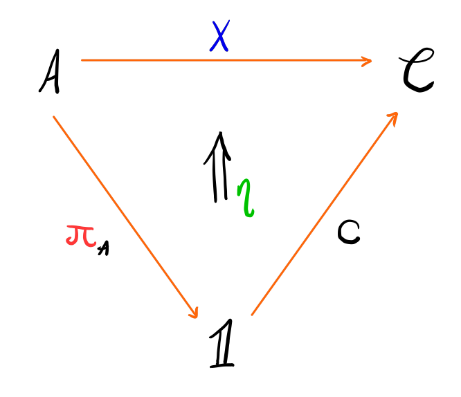A cone as a natural transformation