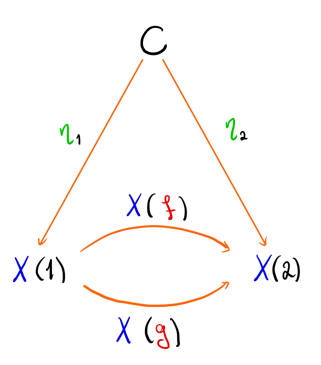 A cone of X