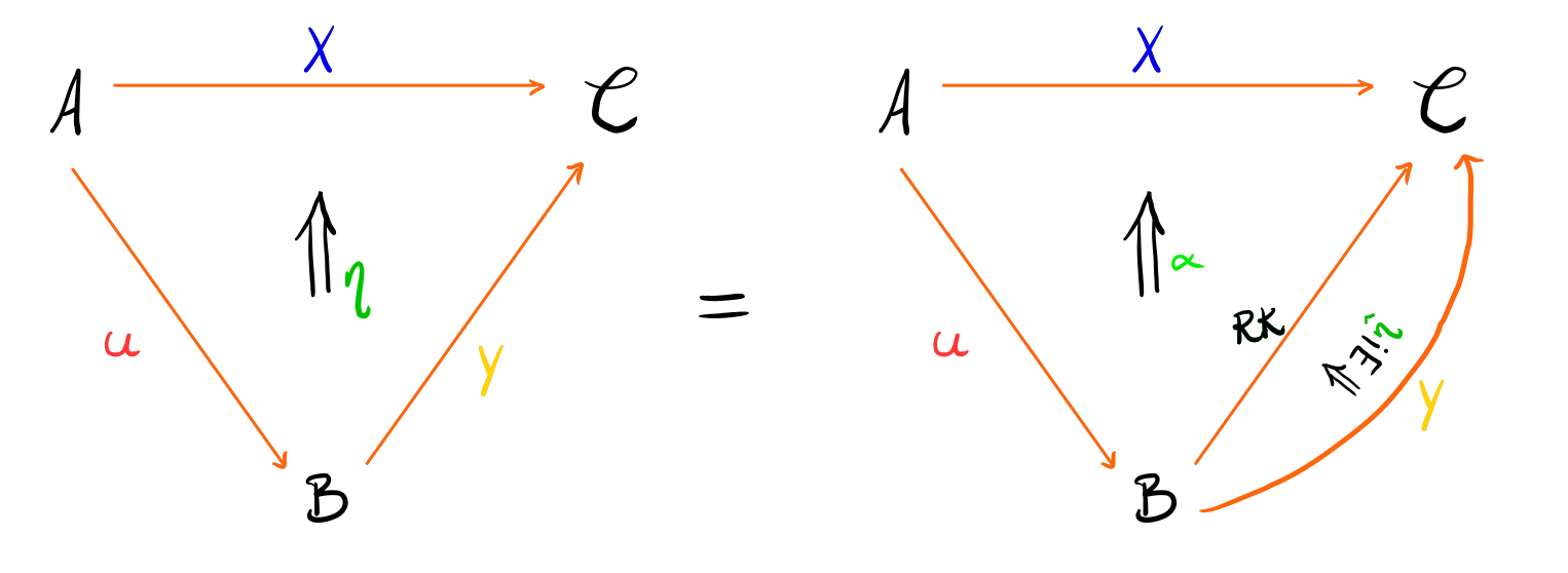 Kan extension