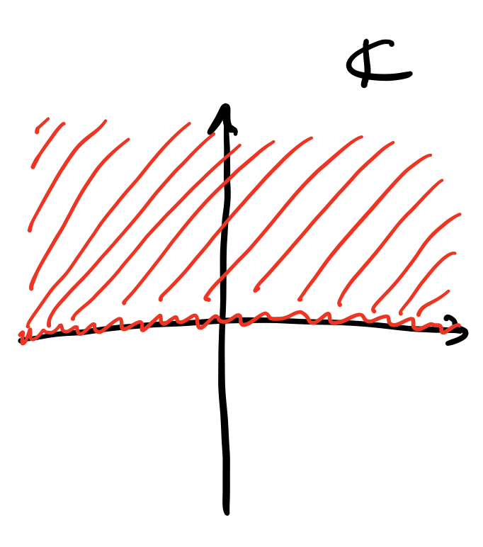 The geometry of R[x]