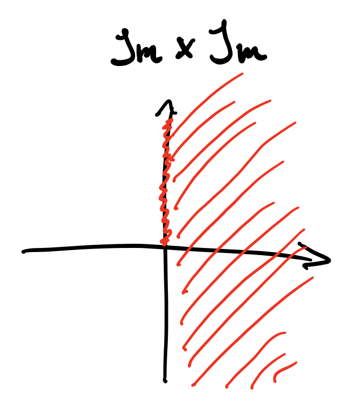 The geometry of R[x, y]