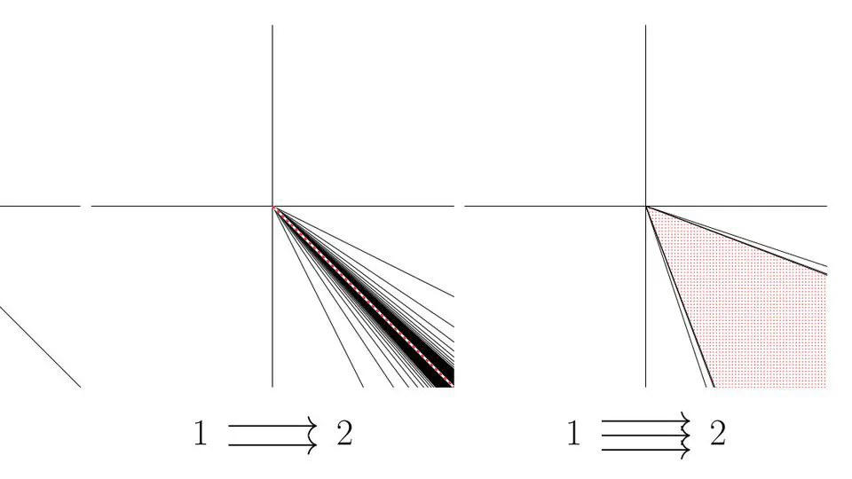 Concealed g-tame algebras