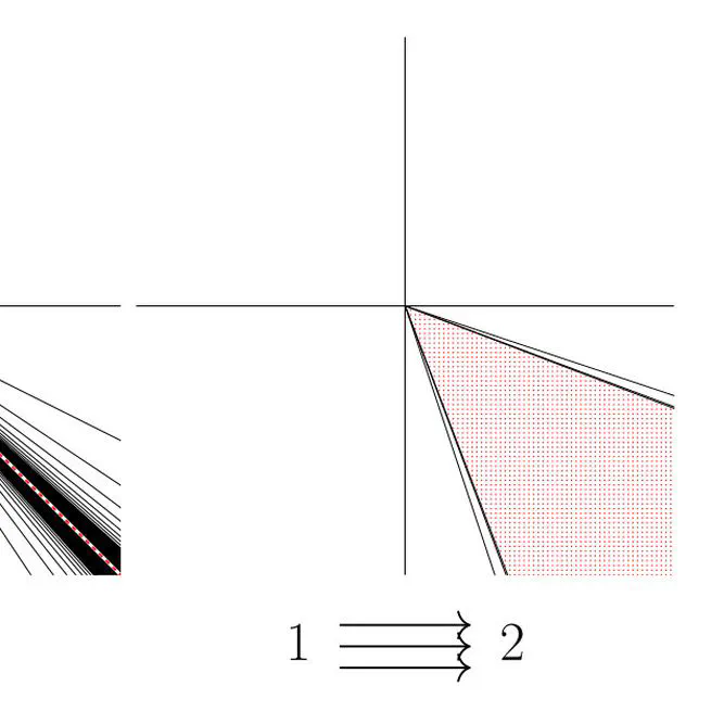 Concealed g-tame algebras