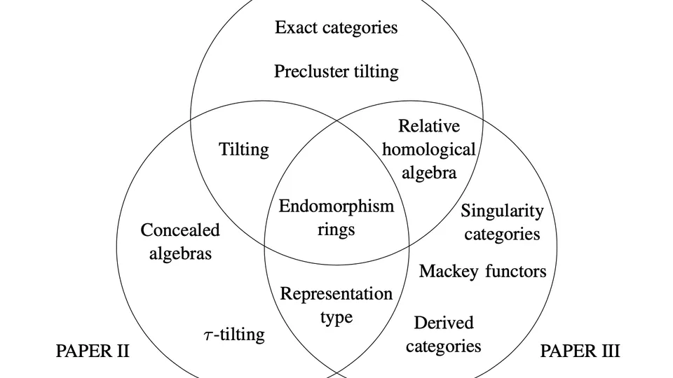 PhD Thesis: Extensions of Representation Theory: Categorical, Combinatorial and Derived Perspectives